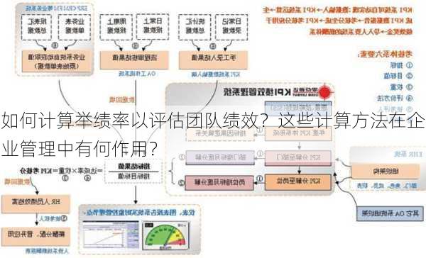 如何计算举绩率以评估团队绩效？这些计算方法在企业管理中有何作用？