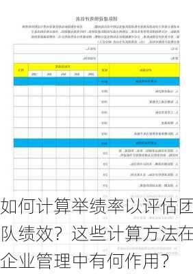 如何计算举绩率以评估团队绩效？这些计算方法在企业管理中有何作用？