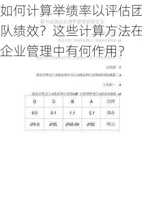 如何计算举绩率以评估团队绩效？这些计算方法在企业管理中有何作用？