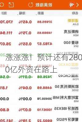 涨涨涨！预计还有2800亿外资在路上