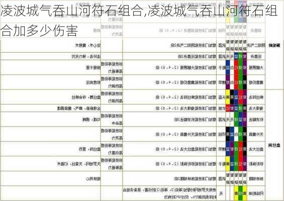 凌波城气吞山河符石组合,凌波城气吞山河符石组合加多少伤害