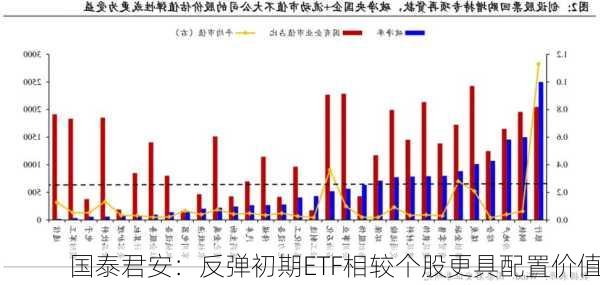 国泰君安：反弹初期ETF相较个股更具配置价值