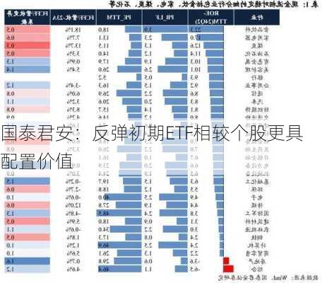 国泰君安：反弹初期ETF相较个股更具配置价值