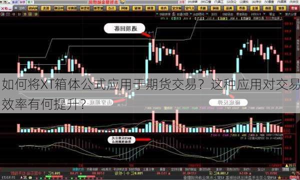 如何将XT箱体公式应用于期货交易？这种应用对交易效率有何提升？