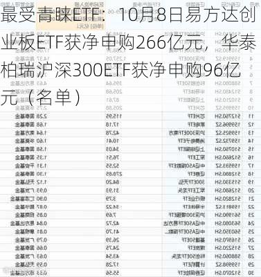 最受青睐ETF：10月8日易方达创业板ETF获净申购266亿元，华泰柏瑞沪深300ETF获净申购96亿元（名单）