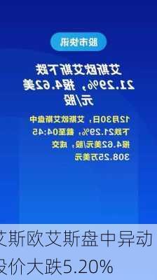 艾斯欧艾斯盘中异动 股价大跌5.20%