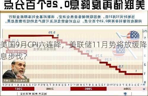 美国9月CPI六连降，美联储11月势将放缓降息步伐？