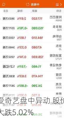 爱奇艺盘中异动 股价大跌5.02%