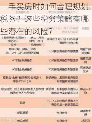 二手买房时如何合理规划税务？这些税务策略有哪些潜在的风险？