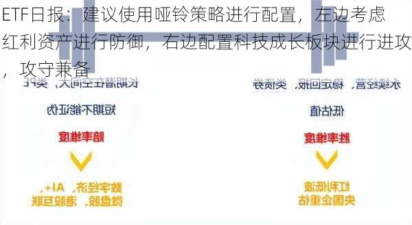 ETF日报：建议使用哑铃策略进行配置，左边考虑红利资产进行防御，右边配置科技成长板块进行进攻，攻守兼备