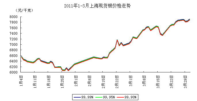 上海银价每克的价值如何？这种价值波动如何影响投资者的决策？