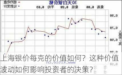 上海银价每克的价值如何？这种价值波动如何影响投资者的决策？