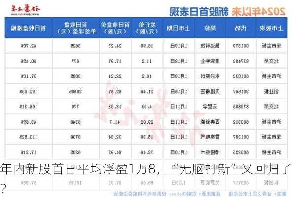 年内新股首日平均浮盈1万8，“无脑打新”又回归了？