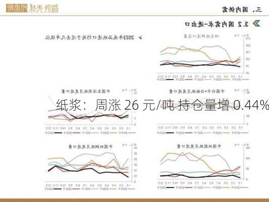 纸浆：周涨 26 元/吨 持仓量增 0.44%