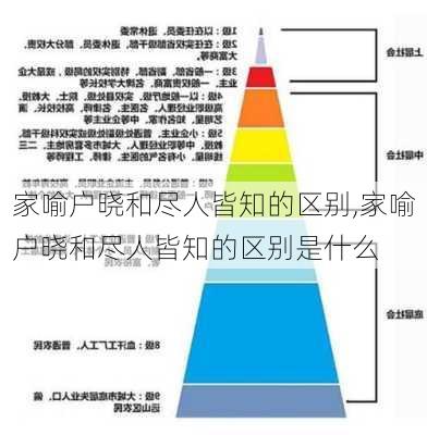 家喻户晓和尽人皆知的区别,家喻户晓和尽人皆知的区别是什么