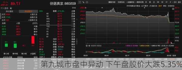 第九城市盘中异动 下午盘股价大跌5.35%