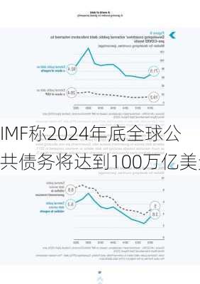 IMF称2024年底全球公共债务将达到100万亿美元