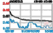 *ST文投:北京文资控股有限公司关于文投控股股份有限公司股票交易异常波动情况的回函