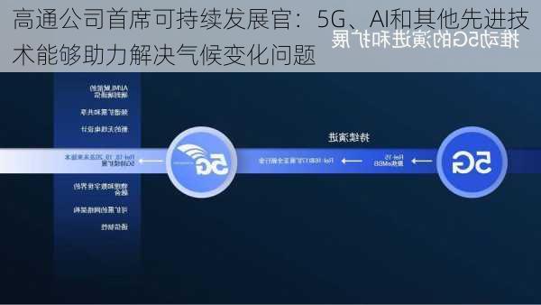 高通公司首席可持续发展官：5G、AI和其他先进技术能够助力解决气候变化问题