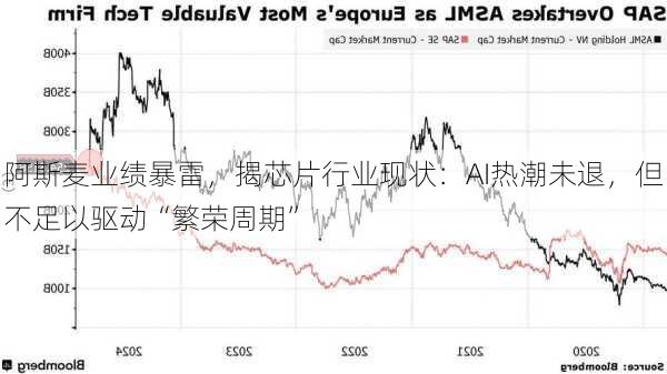 阿斯麦业绩暴雷，揭芯片行业现状：AI热潮未退，但不足以驱动“繁荣周期”