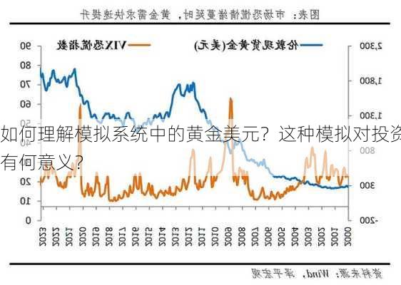 如何理解模拟系统中的黄金美元？这种模拟对投资有何意义？