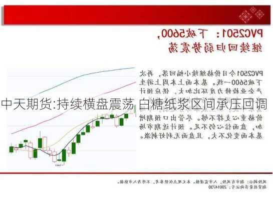 中天期货:持续横盘震荡 白糖纸浆区间承压回调