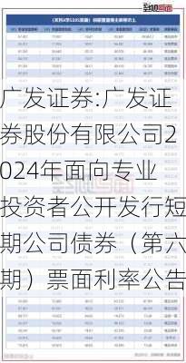 广发证券:广发证券股份有限公司2024年面向专业投资者公开发行短期公司债券（第六期）票面利率公告