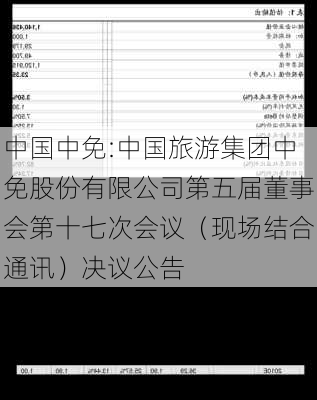 中国中免:中国旅游集团中免股份有限公司第五届董事会第十七次会议（现场结合通讯）决议公告