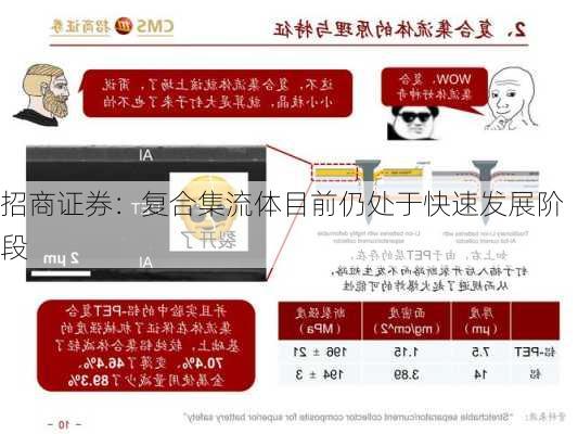 招商证券：复合集流体目前仍处于快速发展阶段