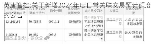 英唐智控:关于新增2024年度日常关联交易预计额度的公告