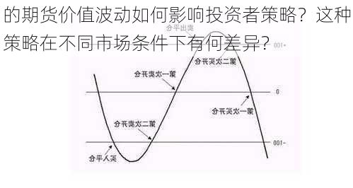 的期货价值波动如何影响投资者策略？这种策略在不同市场条件下有何差异？