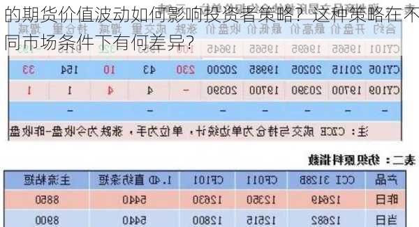 的期货价值波动如何影响投资者策略？这种策略在不同市场条件下有何差异？