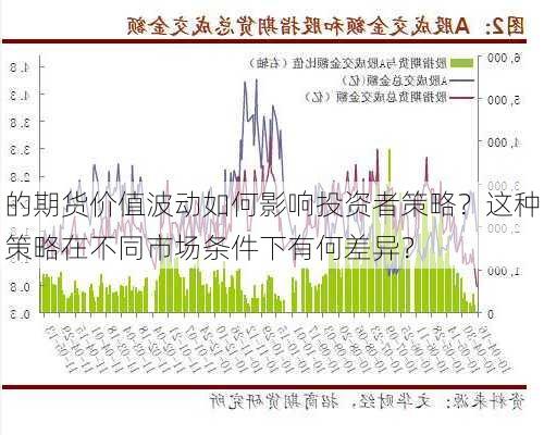 的期货价值波动如何影响投资者策略？这种策略在不同市场条件下有何差异？