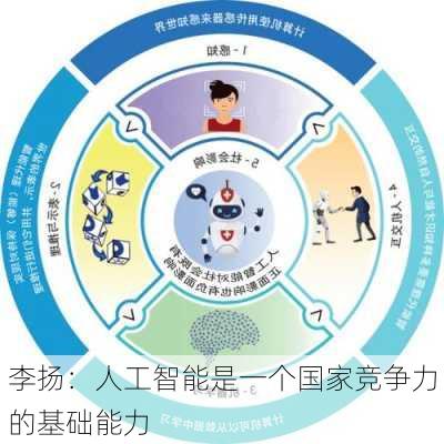 李扬：人工智能是一个国家竞争力的基础能力