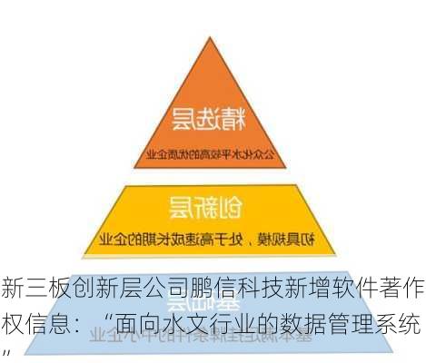 新三板创新层公司鹏信科技新增软件著作权信息：“面向水文行业的数据管理系统”