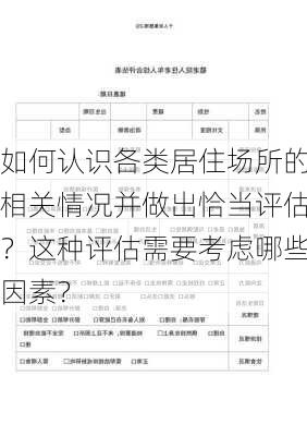 如何认识各类居住场所的相关情况并做出恰当评估？这种评估需要考虑哪些因素？