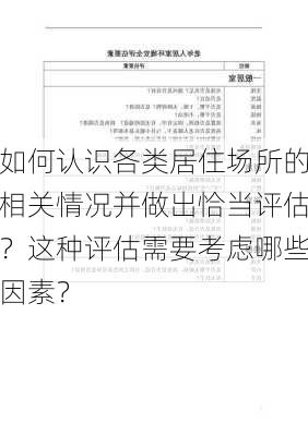 如何认识各类居住场所的相关情况并做出恰当评估？这种评估需要考虑哪些因素？