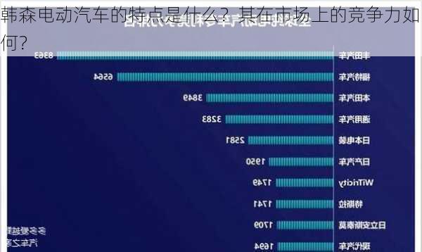 韩森电动汽车的特点是什么？其在市场上的竞争力如何？