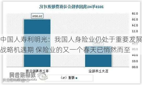 中国人寿利明光：我国人身险业仍处于重要发展战略机遇期 保险业的又一个春天已悄然而至