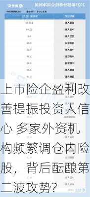 上市险企盈利改善提振投资人信心 多家外资机构频繁调仓内险股，背后酝酿第二波攻势?