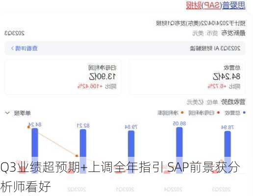 Q3业绩超预期+上调全年指引 SAP前景获分析师看好