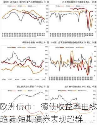 欧洲债市：德债收益率曲线趋陡 短期债券表现超群