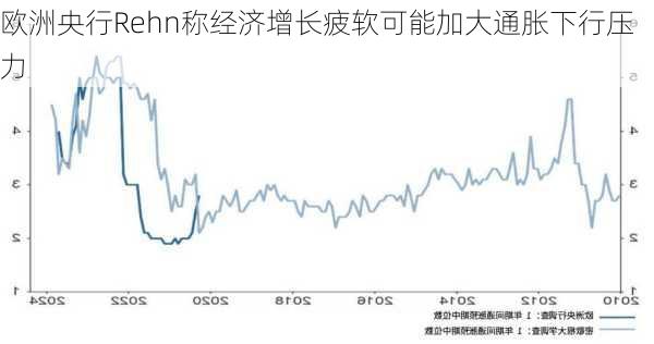 欧洲央行Rehn称经济增长疲软可能加大通胀下行压力