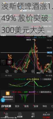 波斯顿啤酒涨1.49% 股价突破300美元大关