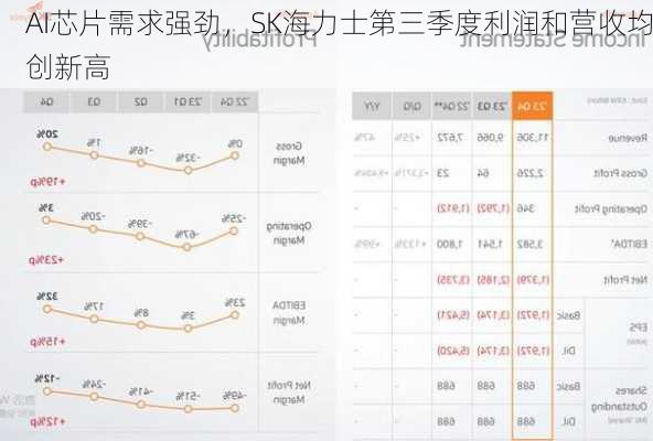 AI芯片需求强劲，SK海力士第三季度利润和营收均创新高