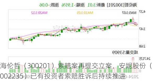 海伦哲（300201）索赔案再提交立案，安妮股份（002235）已有投资者索赔胜诉后持续推进