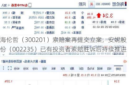 海伦哲（300201）索赔案再提交立案，安妮股份（002235）已有投资者索赔胜诉后持续推进