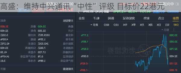 高盛：维持中兴通讯“中性”评级 目标价22港元