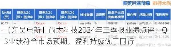 【东吴电新】尚太科技2024年三季报业绩点评：Q3业绩符合市场预期，盈利持续优于同行