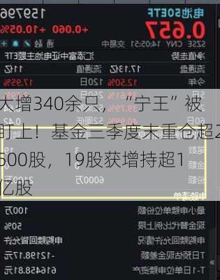 大增340余只，“宁王”被盯上！基金三季度末重仓超2500股，19股获增持超1亿股